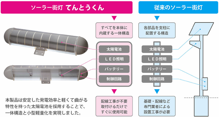 比較図